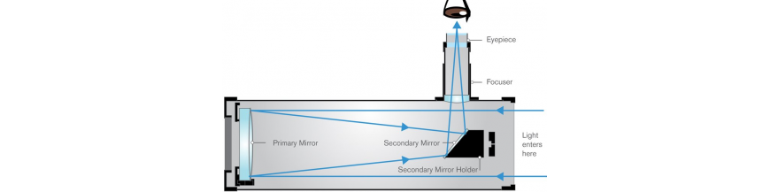 Réflecteur Newton