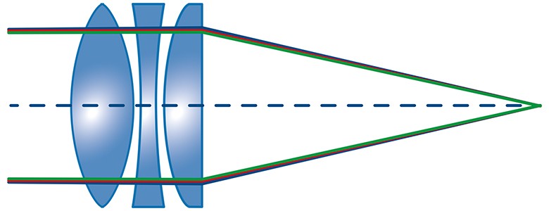 OPTICS_achromatic_triplet