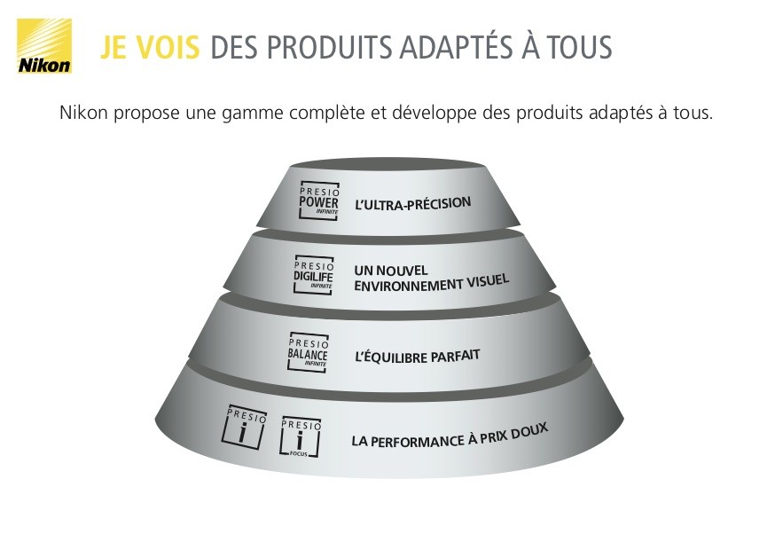 Nikon Verres progressifs revolutionnaires Optique Perret