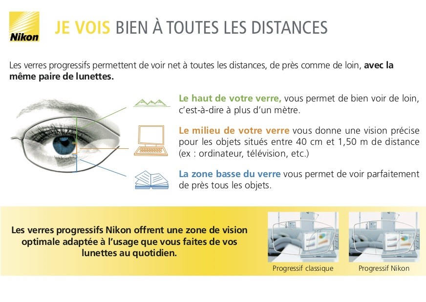 Nikon - des verres progressifs révolutionnaires