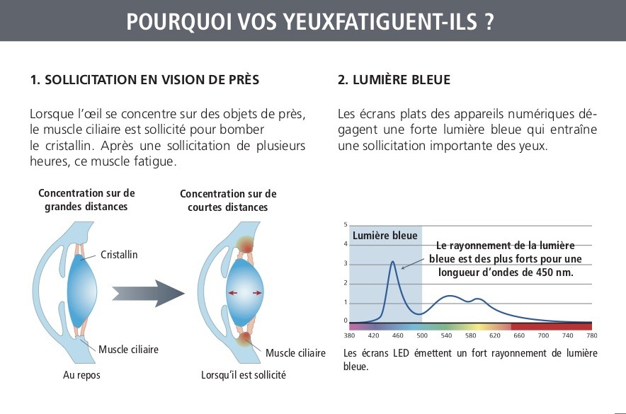 Nikon - soulagement des yeux