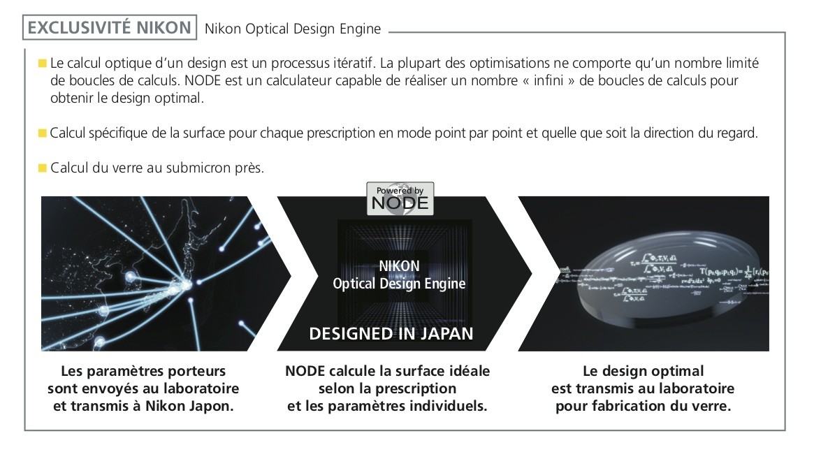 Nikon - Optical Design Engine (NODE)