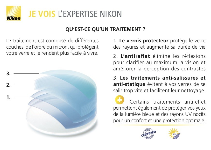 Nikon - Des traitements révolutionnaires