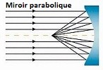 Miroir parabolique
