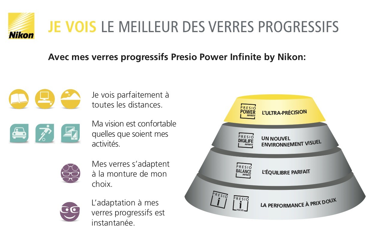 Nikon Presio Power Infinite Progressif Optique Perret