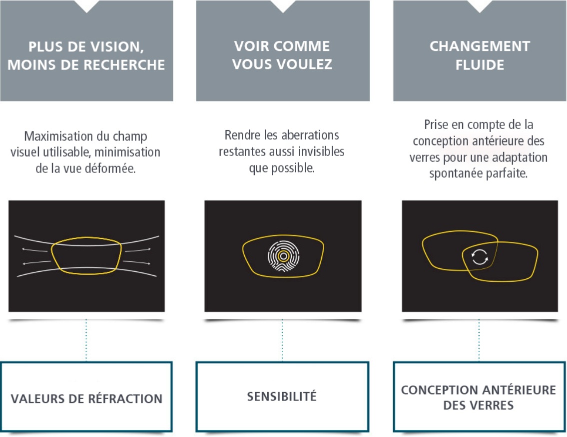 Nikon verres progressifs new arrivals
