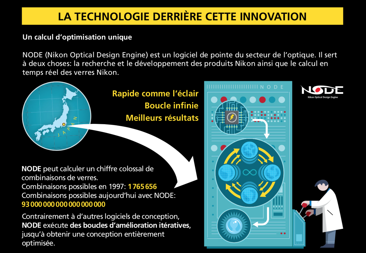 Nikon - Optical Design Engine (NODE)