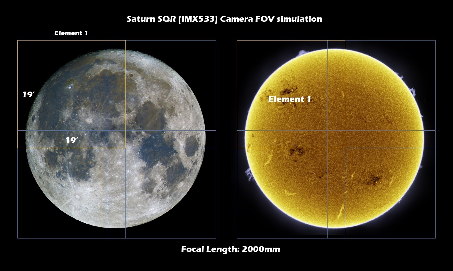 Player One Astronomy - Saturn-C SQR - Simulation F2000 mm