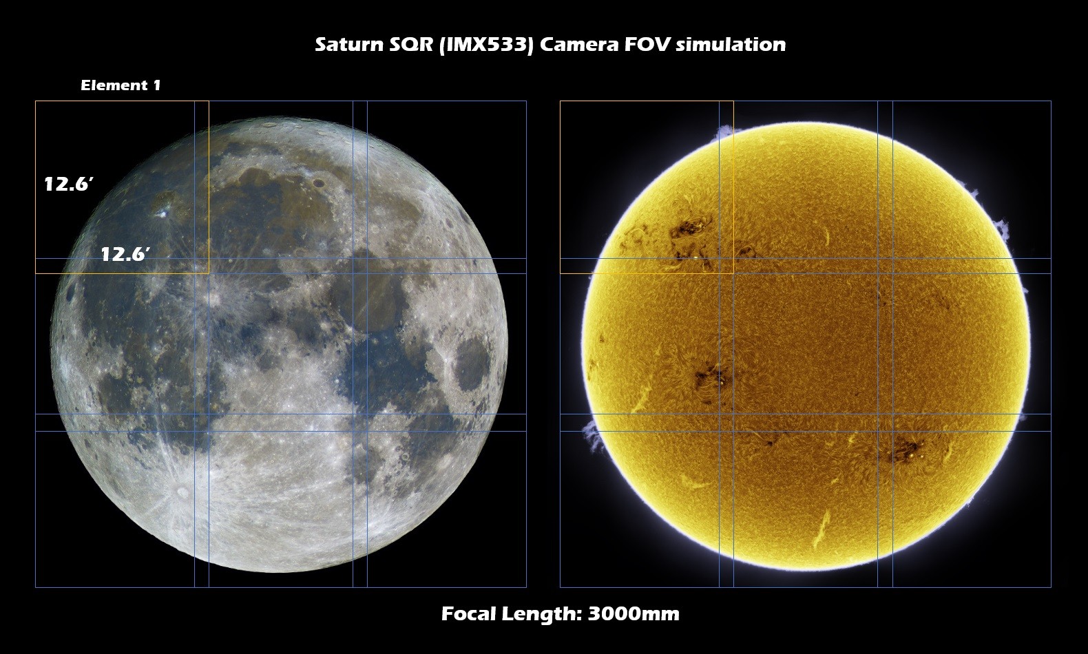 Player One Astronomy - Saturn-C SQR - Simulation F3000 mm