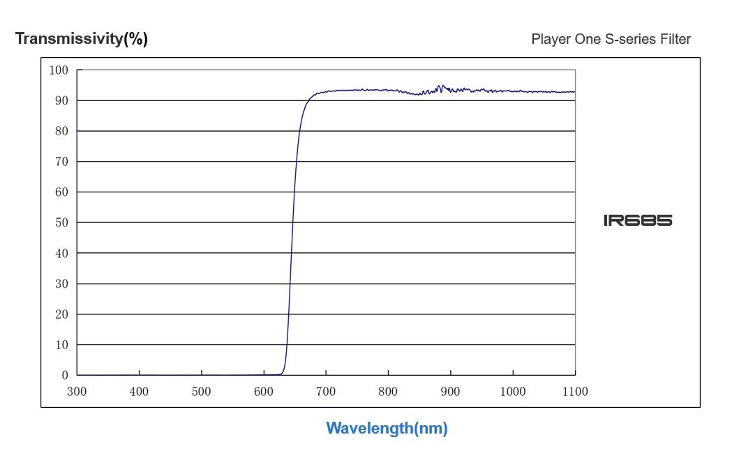 Player One - Filtre IR-685nm